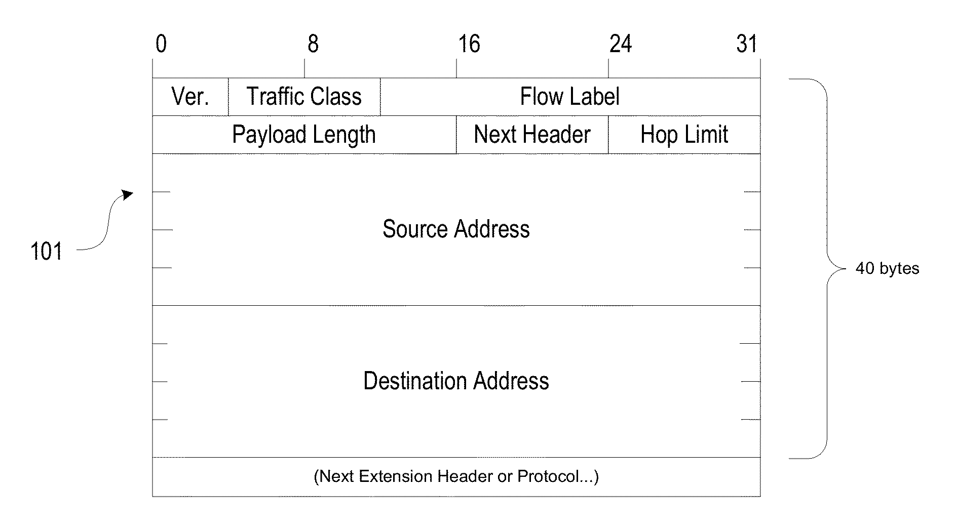 Load Balancing and Session Persistence in Packet Networks