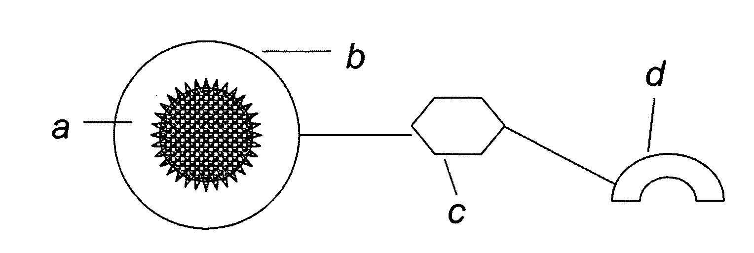 Luminescent metallic cluster particles and uses thereof