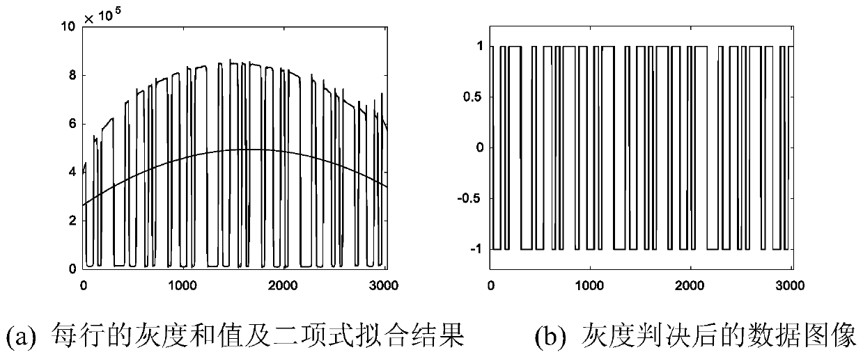 Adaptive imaging positioning navigation system and method for unmanned vehicles