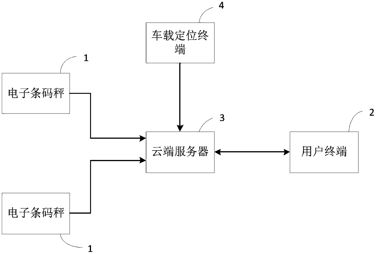 Online monitoring system for medical waste collection, transportation, receiving and disposal