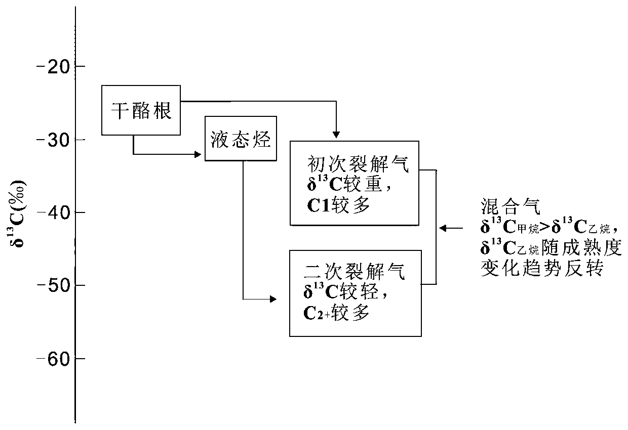 High-maturity-over-maturity shale gas content evaluation method based on alkane carbon isotope inversion