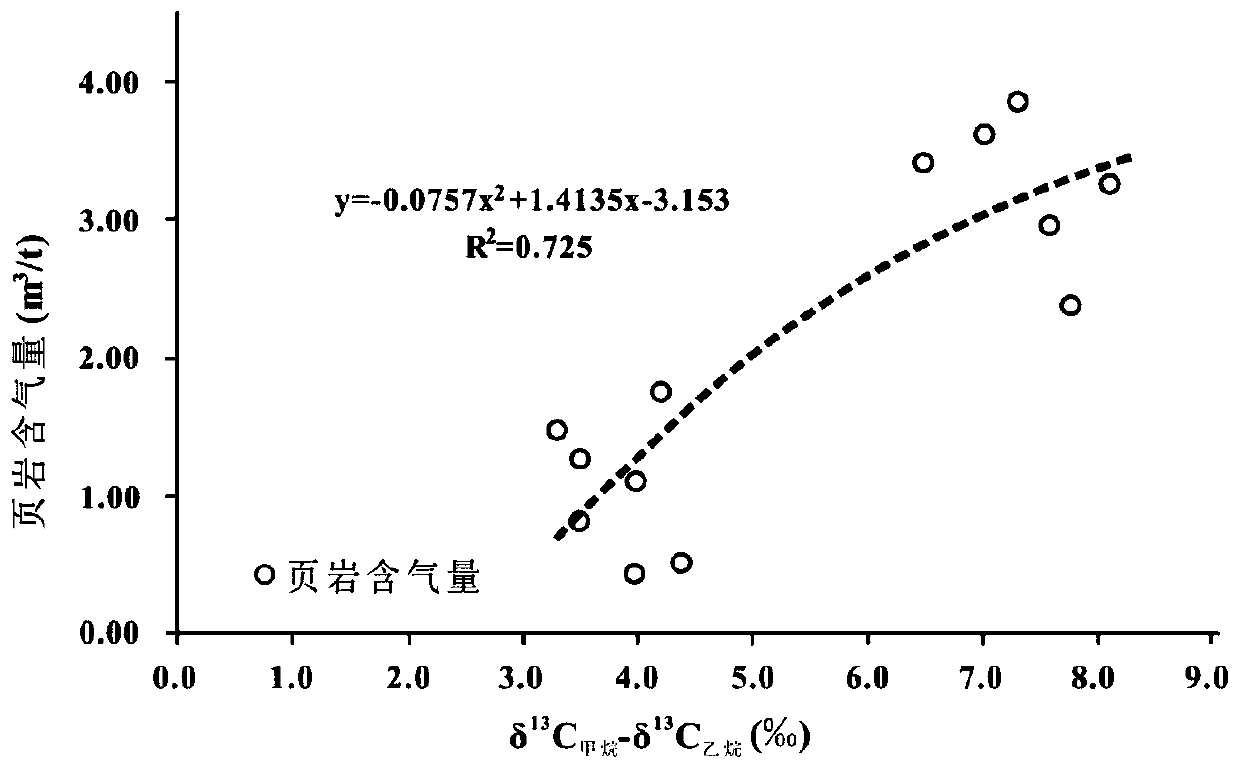 High-maturity-over-maturity shale gas content evaluation method based on alkane carbon isotope inversion