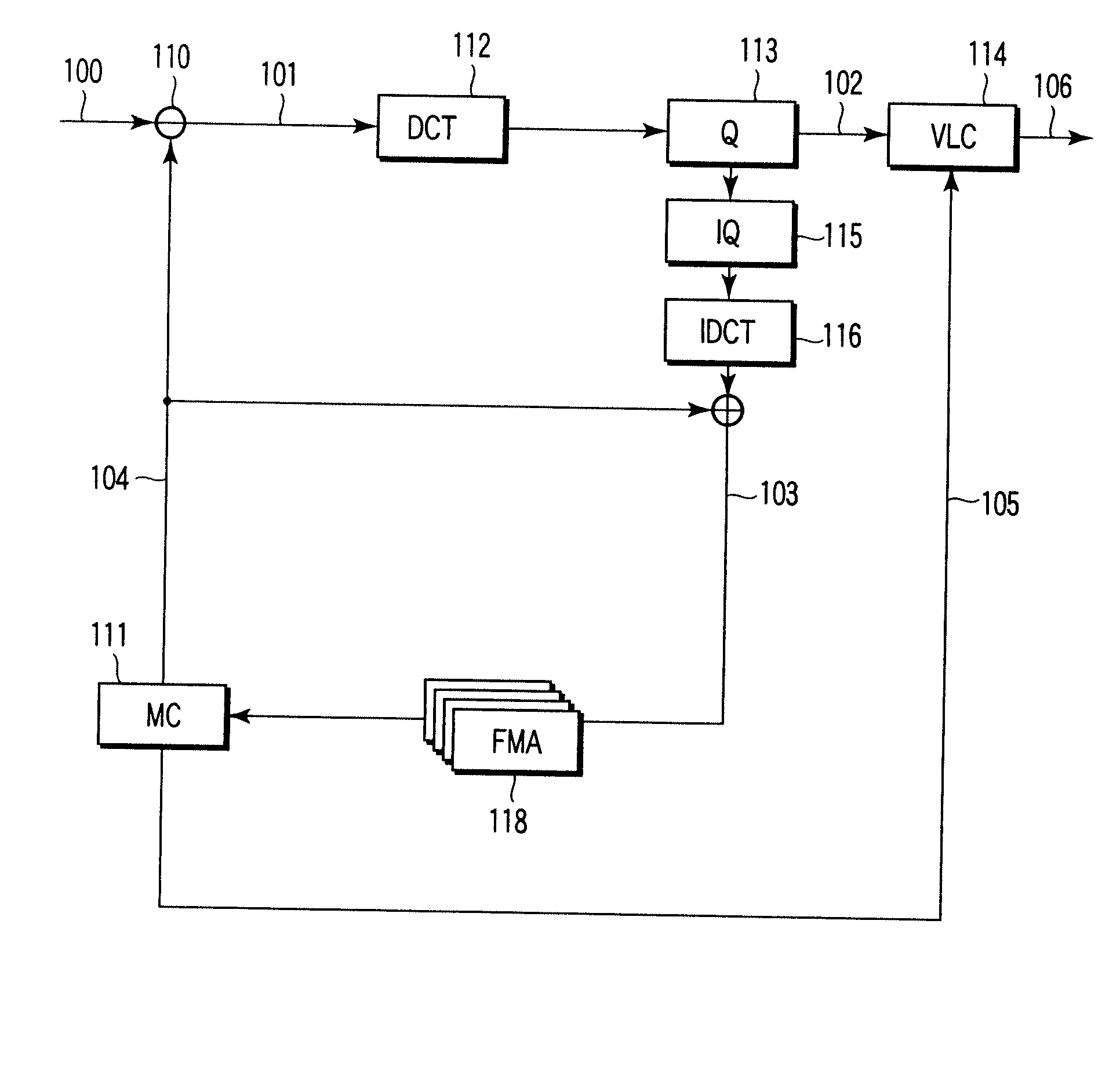 Video encoding/decoding method and apparatus