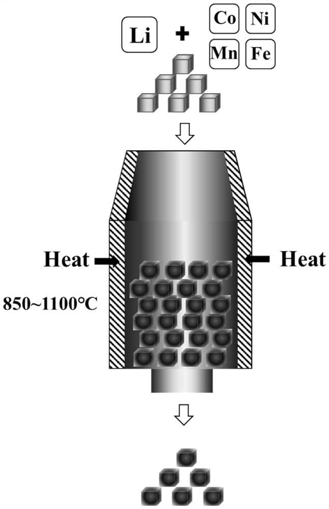 Vertical kiln lining for roasting positive electrode material of lithium battery and preparation method of vertical kiln lining