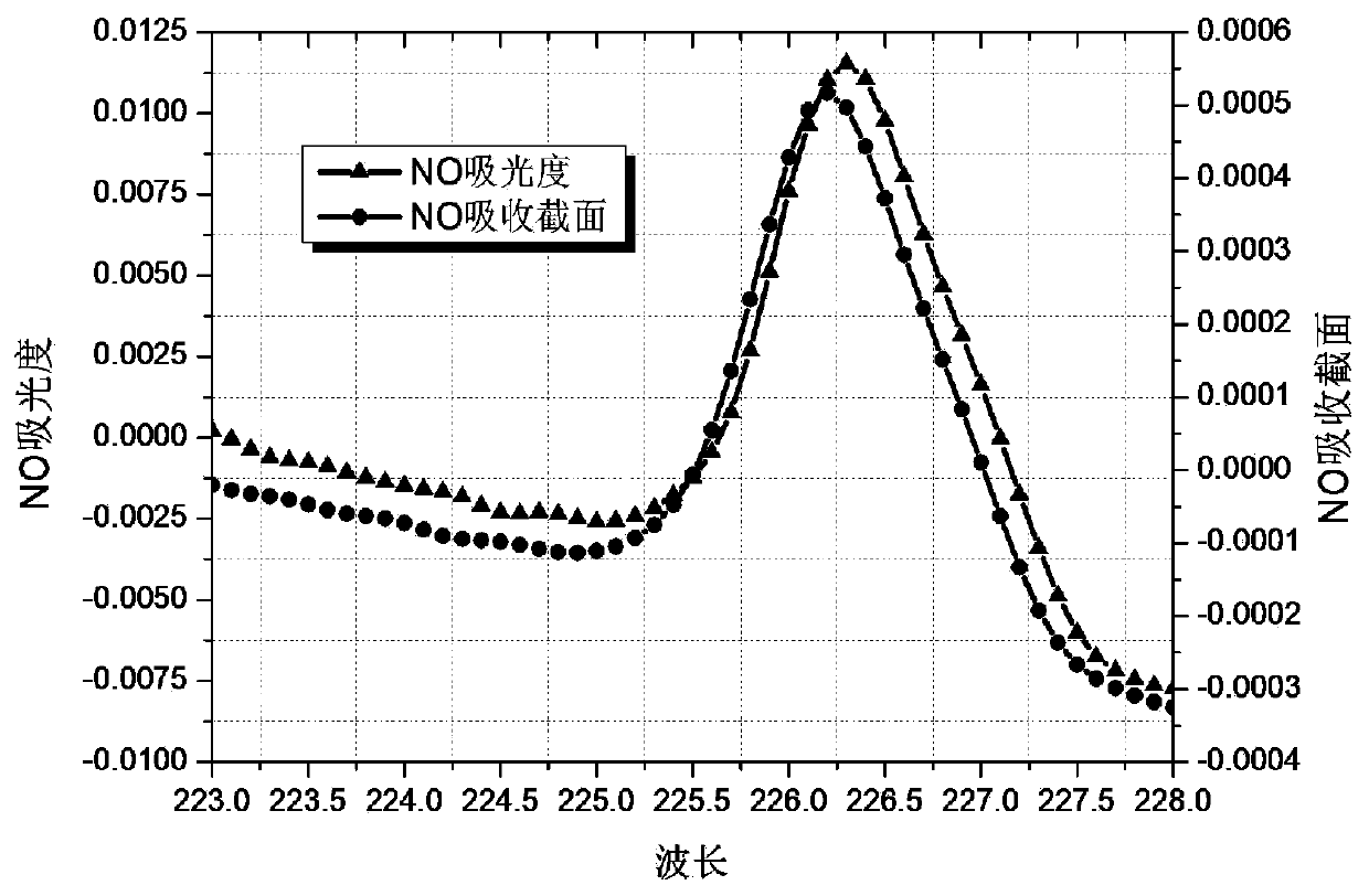 Real-time compensation method of measurement errors caused by spectrograph wavelength drift