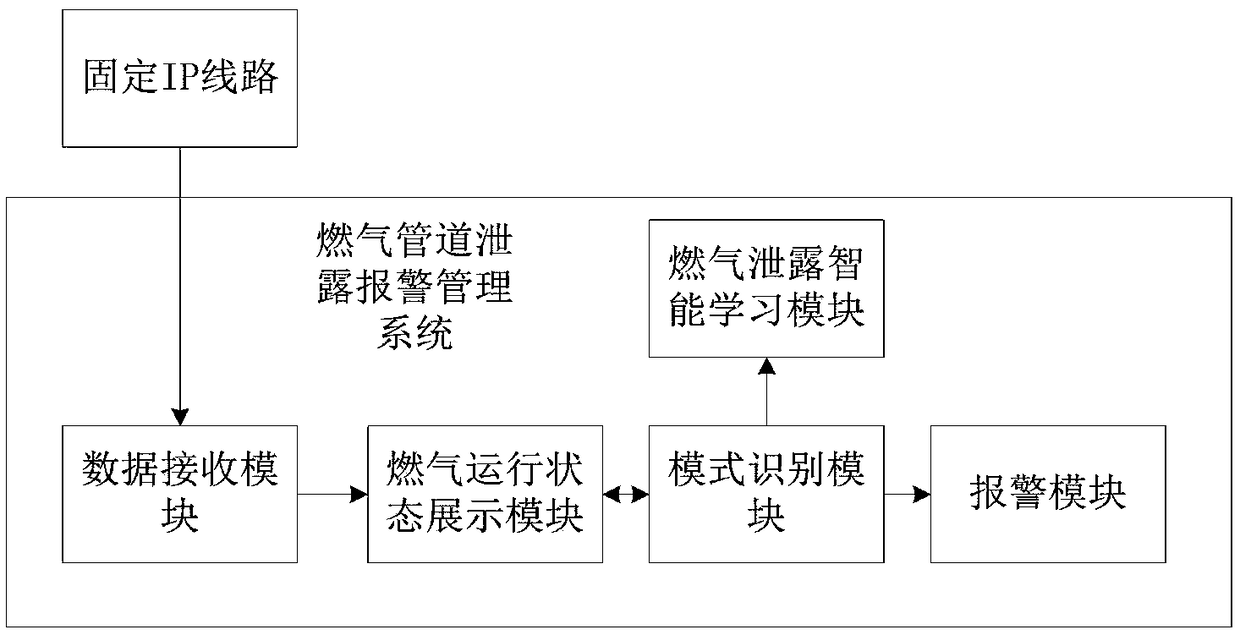 Gas pipeline leakage point detection device and detection method