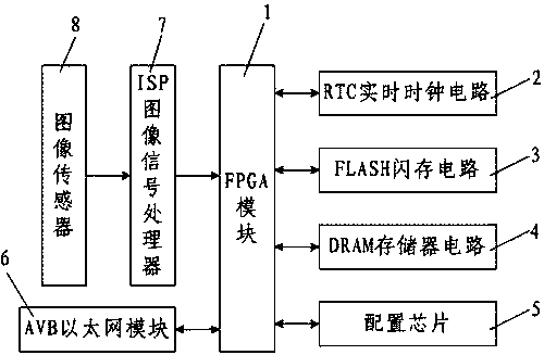 Coal mine underground network video monitoring terminal circuit