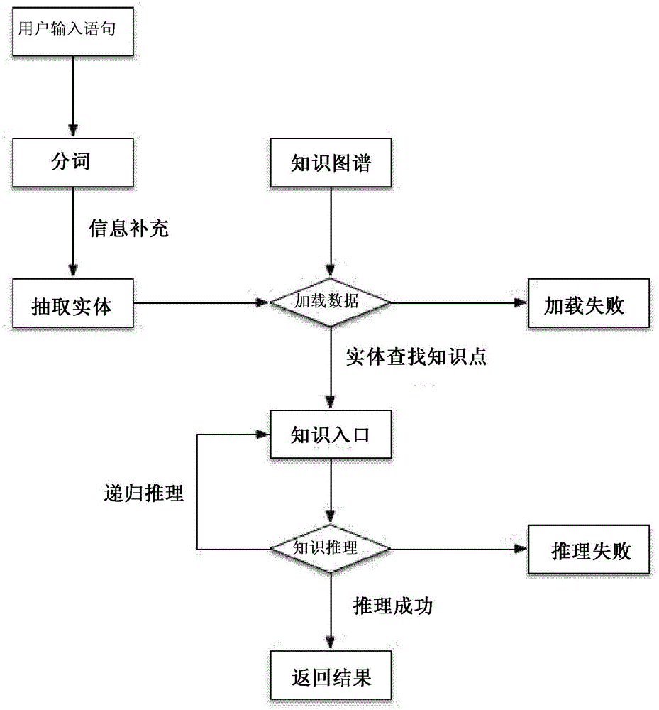 Method and system for human-machine questioning and answering based on knowledge graph