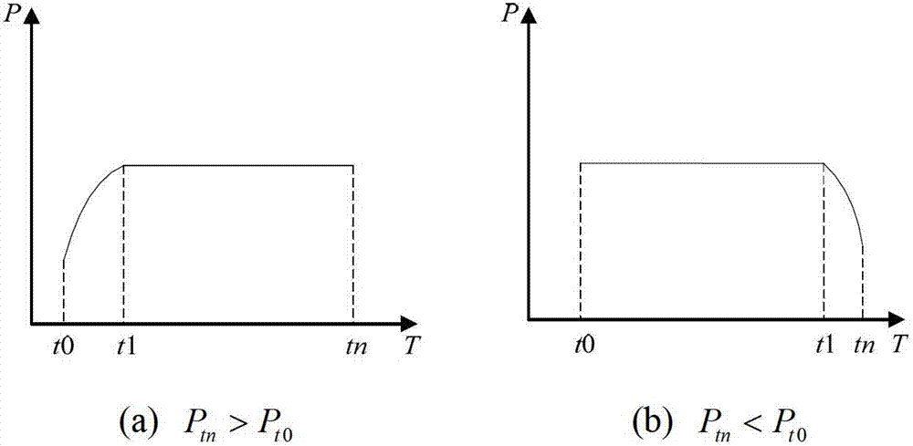 Wind power plant active power dynamic grouping control method