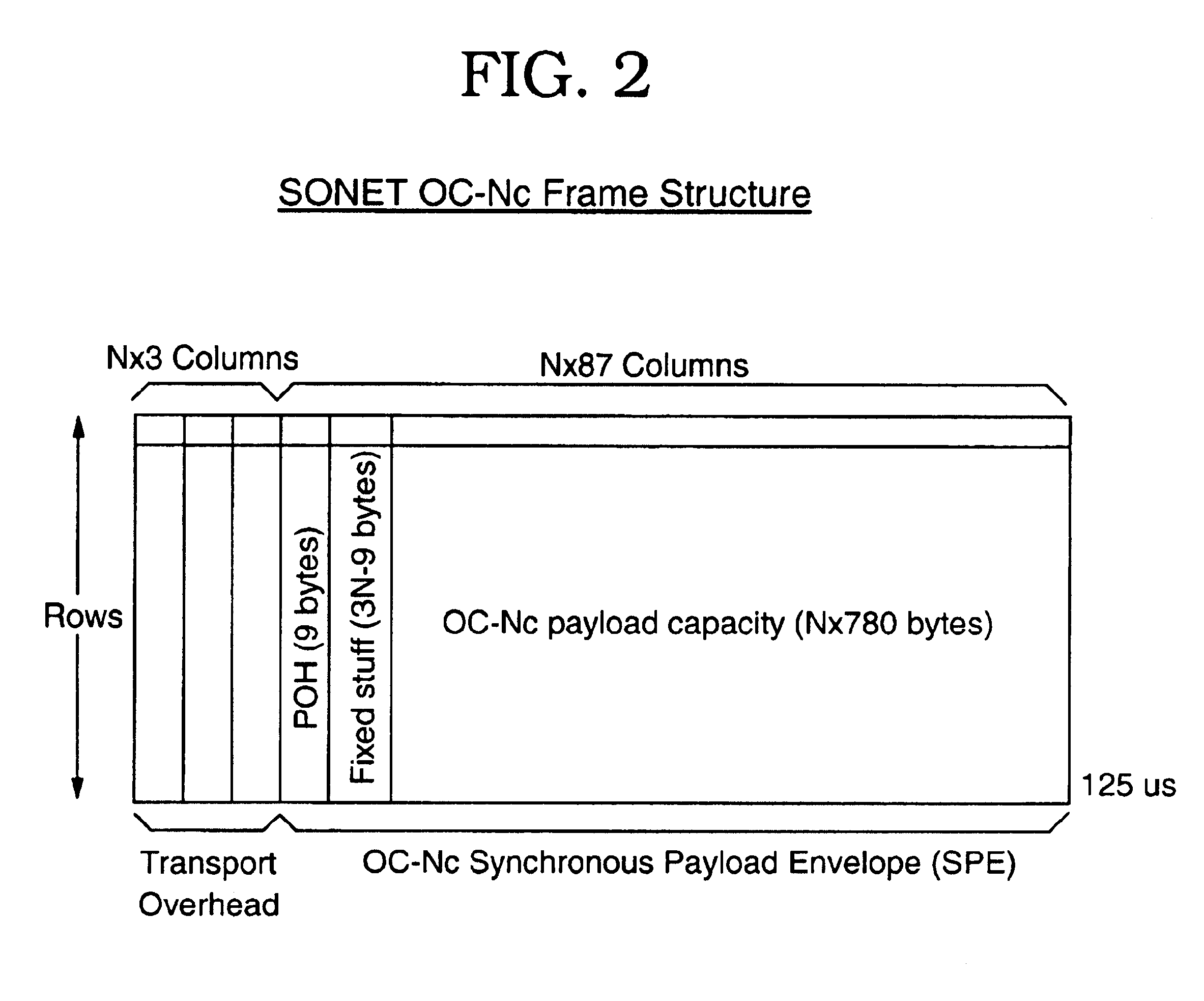 Customizable simulation model of an ATM/SONET framer for system level verification and performance characterization