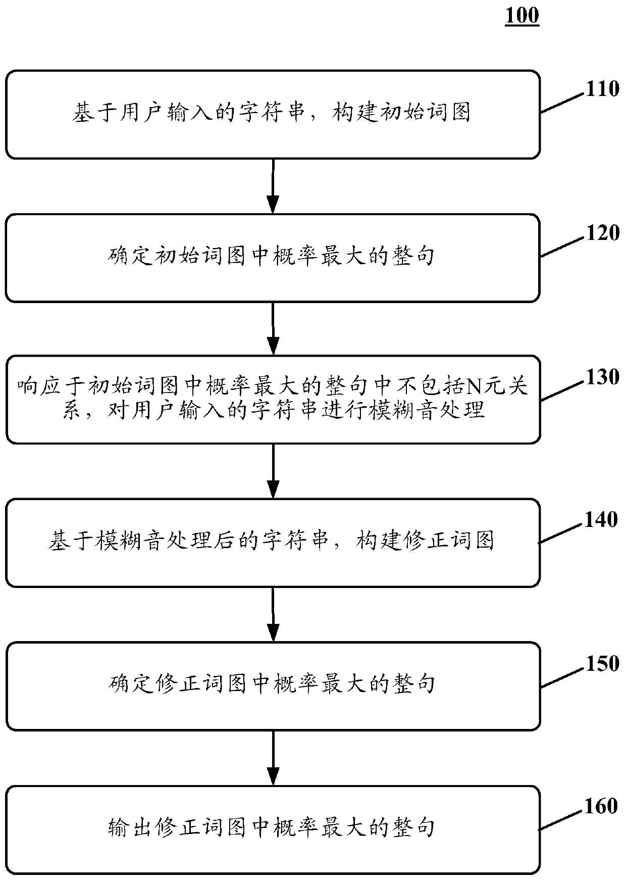 Method and device for outputting a complete sentence