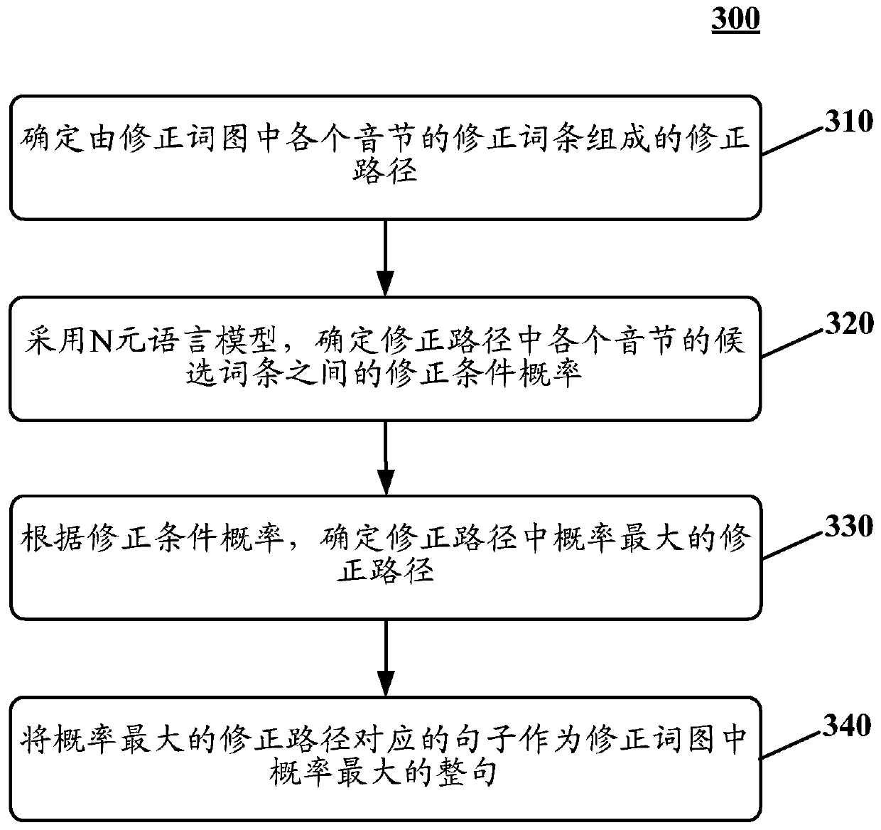 Method and device for outputting a complete sentence