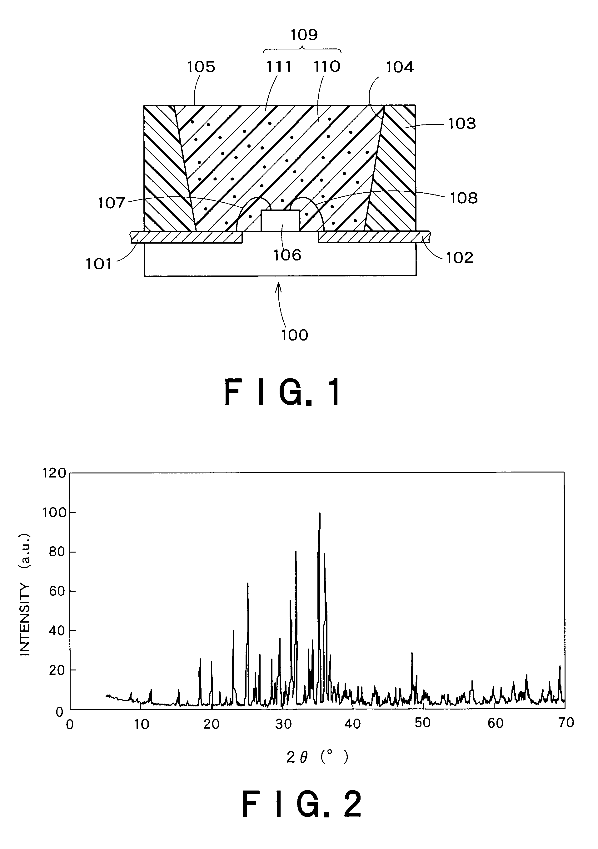 Red fluorescent substance and light-emitting device employing the same