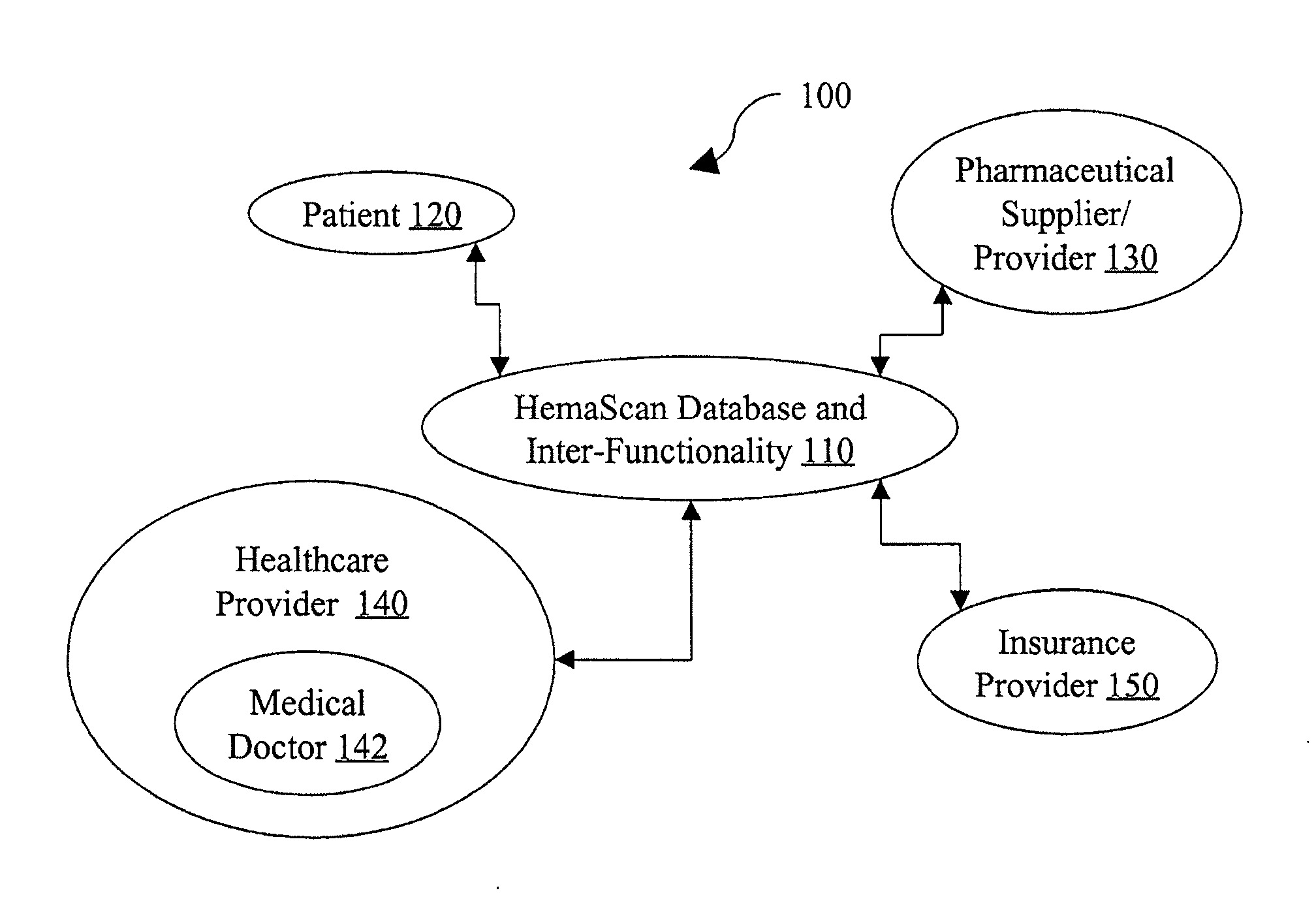 Medical management system