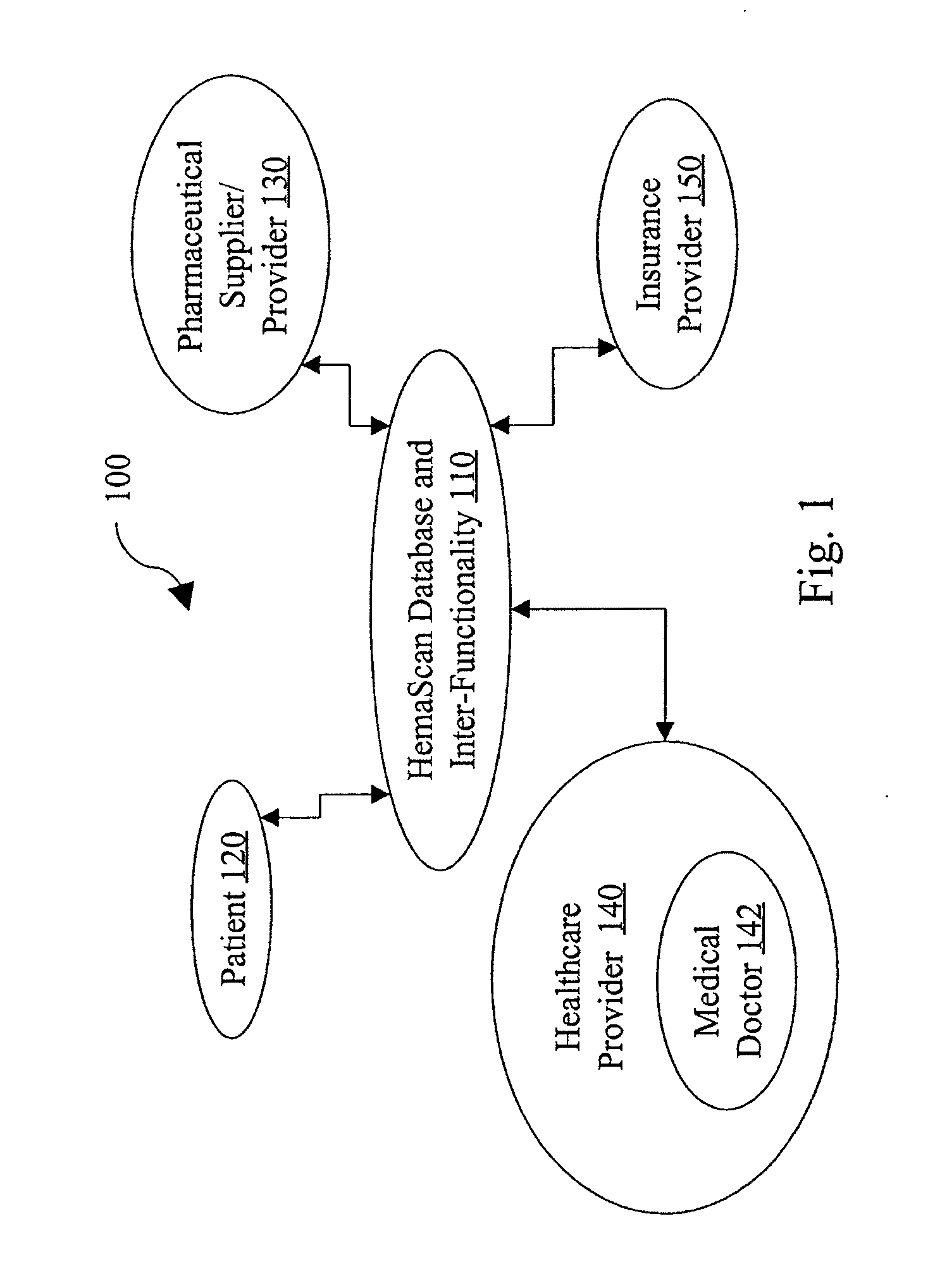 Medical management system