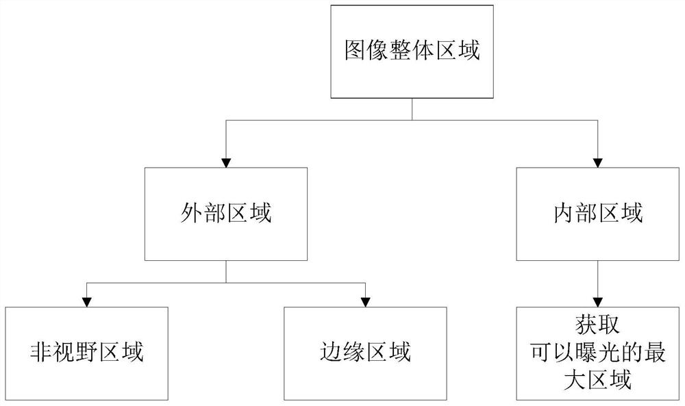 A kind of automatic exposure method and device of camera equipment