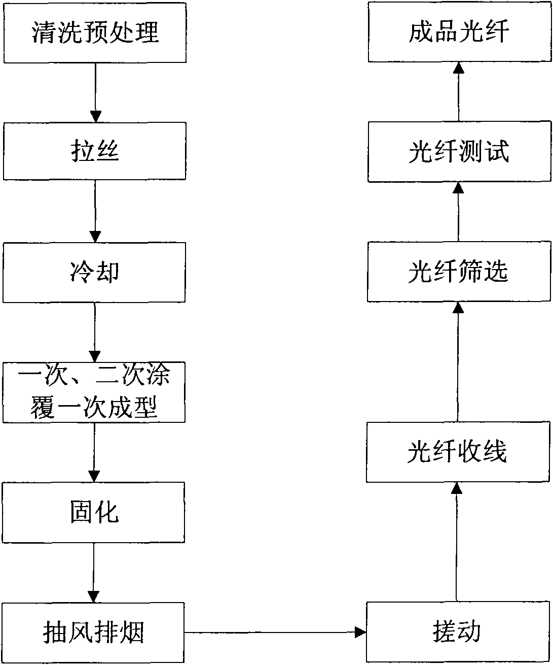 High-speed wire drawing device for optical fiber production process and high-speed wire drawing method thereof