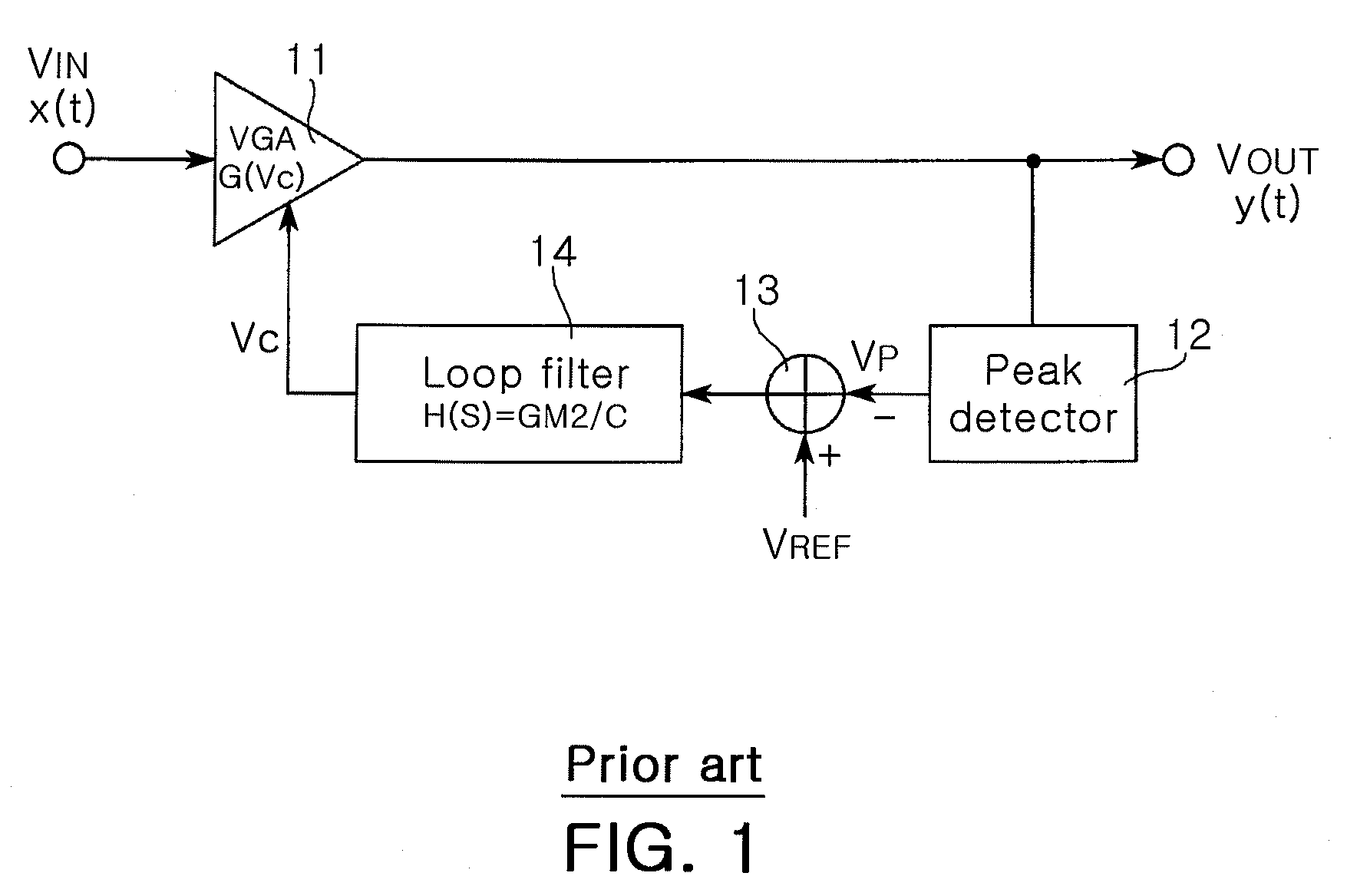 Exponential function generator and variable gain amplifier using the same