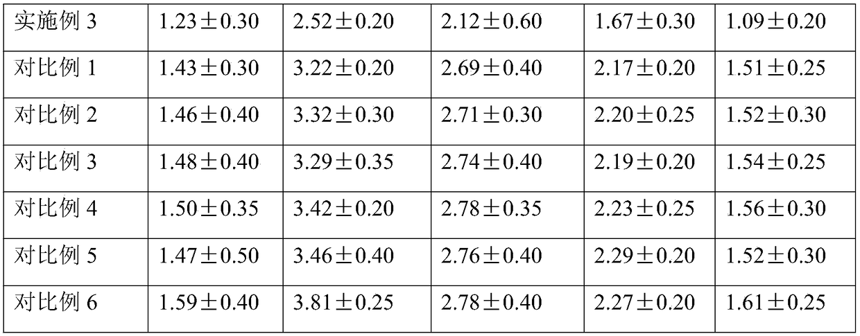 Artichoke fruit vinegar with functions of dispelling effects of alcohol and protecting liver, and preparation method of artichoke fruit vinegar