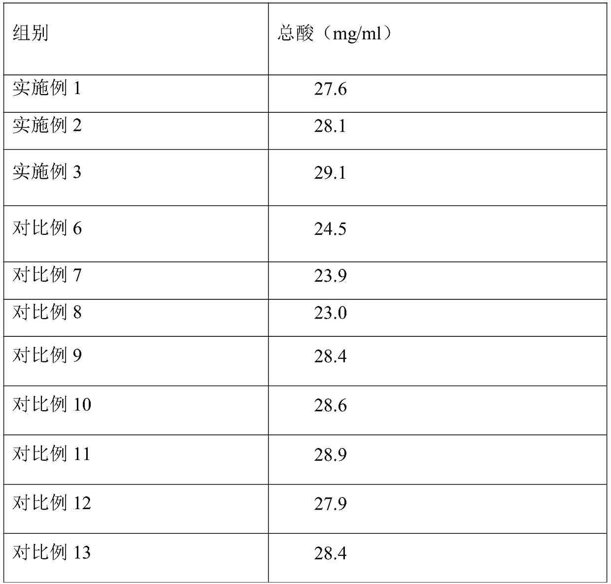 Artichoke fruit vinegar with functions of dispelling effects of alcohol and protecting liver, and preparation method of artichoke fruit vinegar