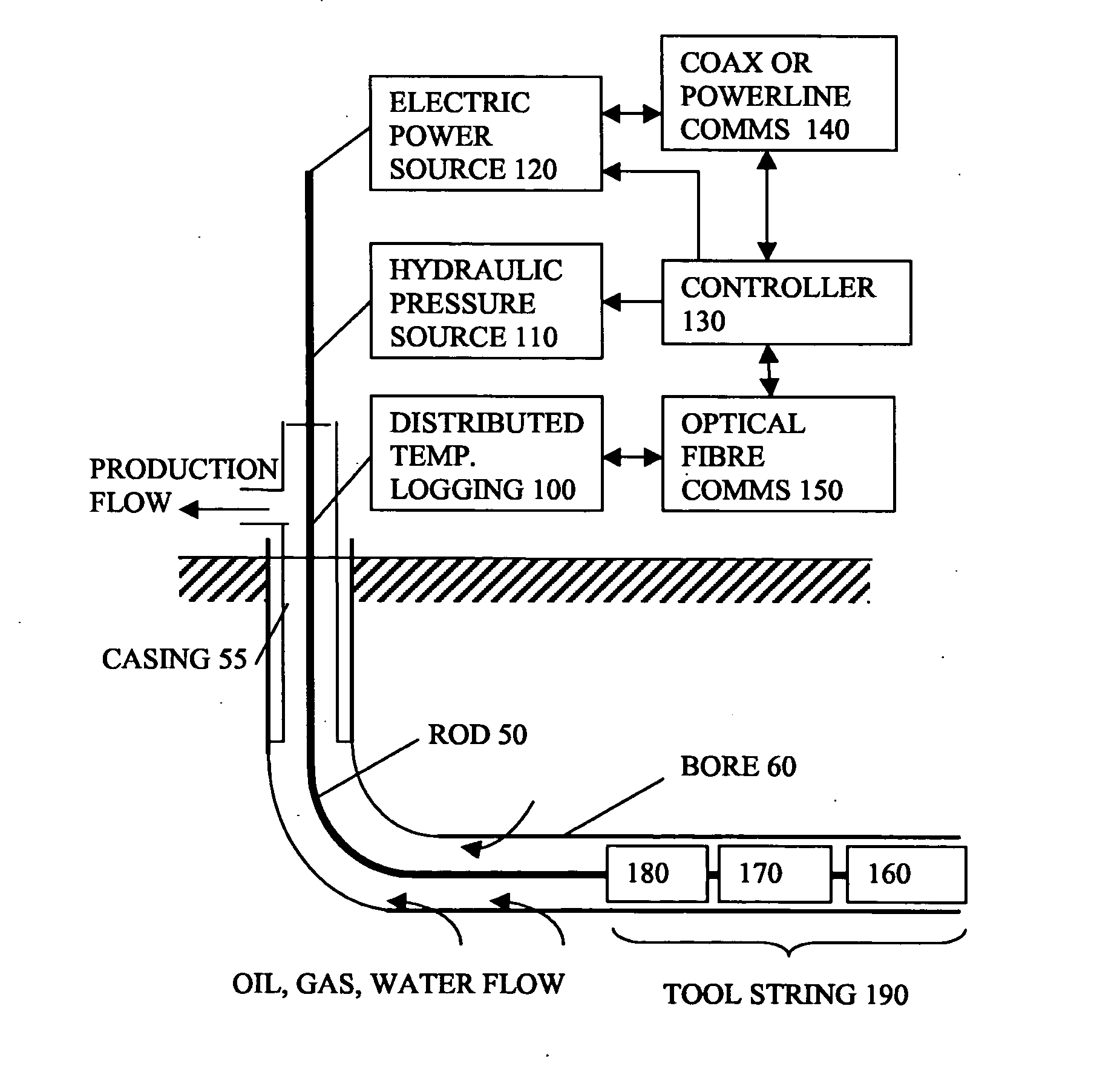 Intervention Rod