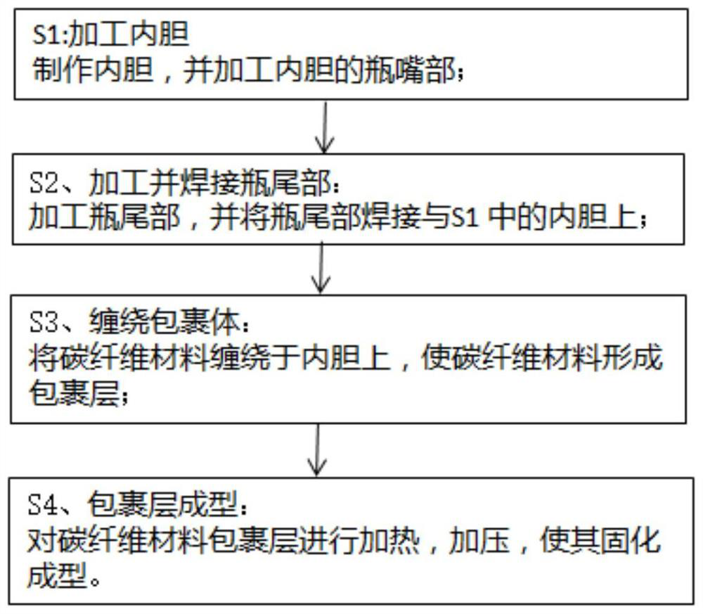 High-pressure hydrogen storage bottle for fuel cell hydrogen energy automobile and manufacturing method of high-pressure hydrogen storage bottle