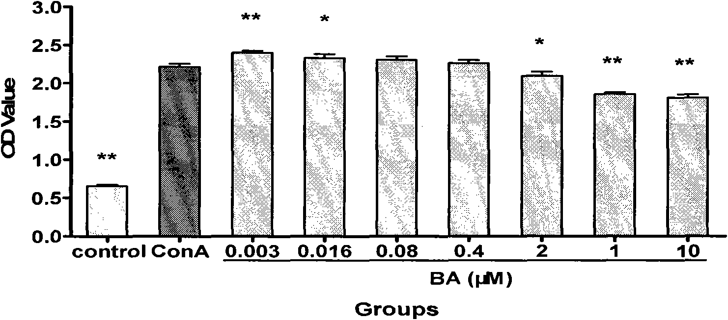 Pharmaceutical composition for preventing and treating respiratory anaphylactic disease