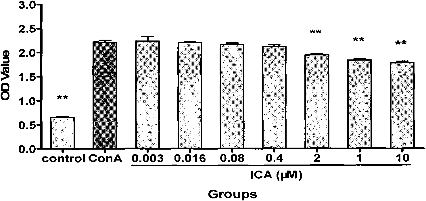 Pharmaceutical composition for preventing and treating respiratory anaphylactic disease