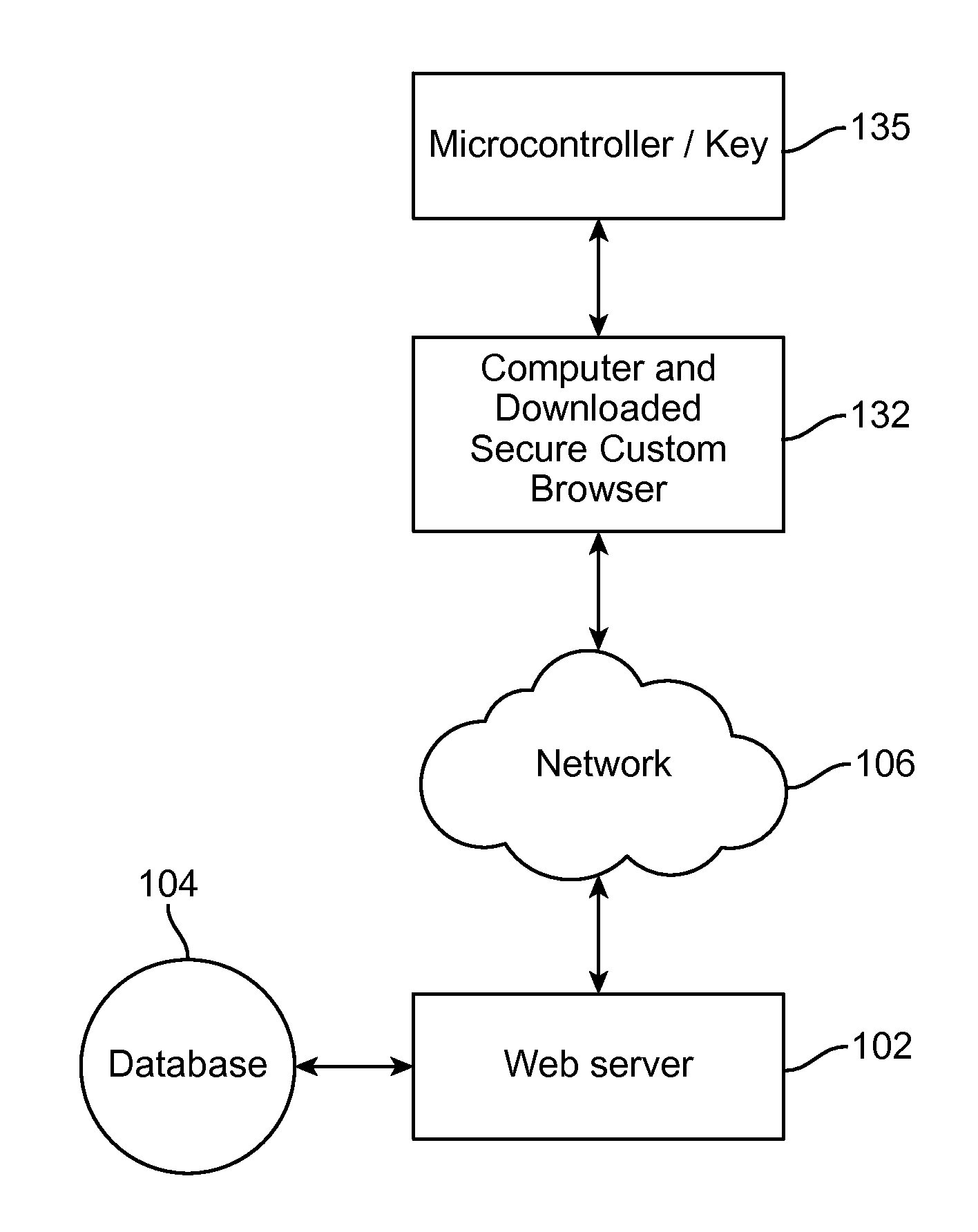 Remote verification of user presence and identity