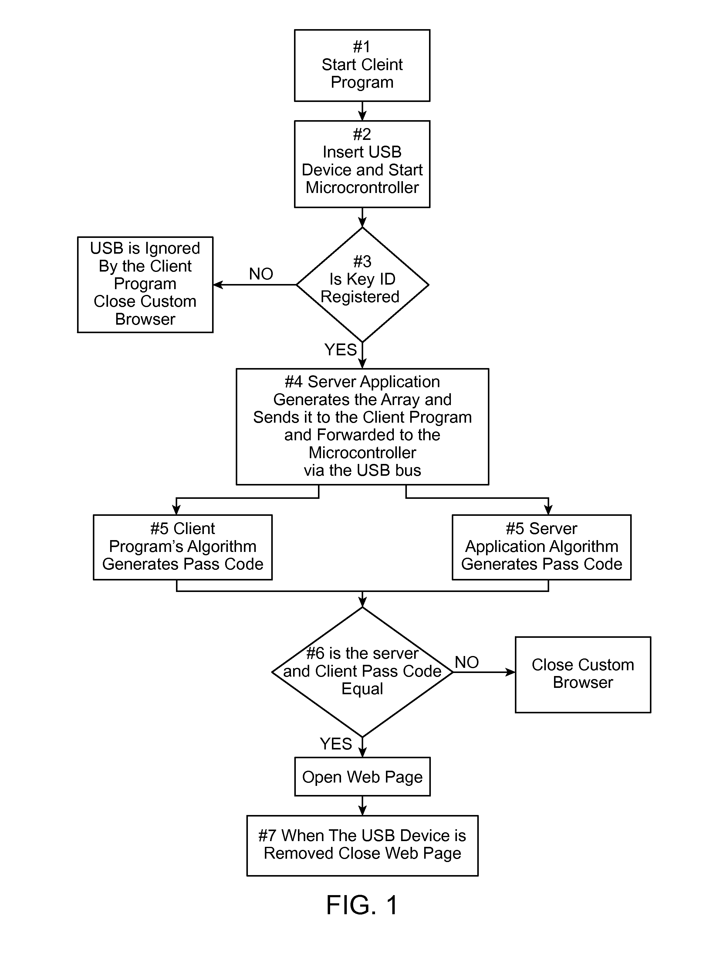 Remote verification of user presence and identity