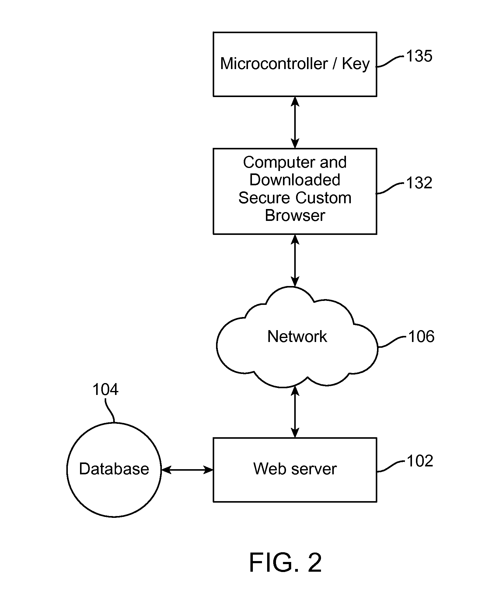 Remote verification of user presence and identity