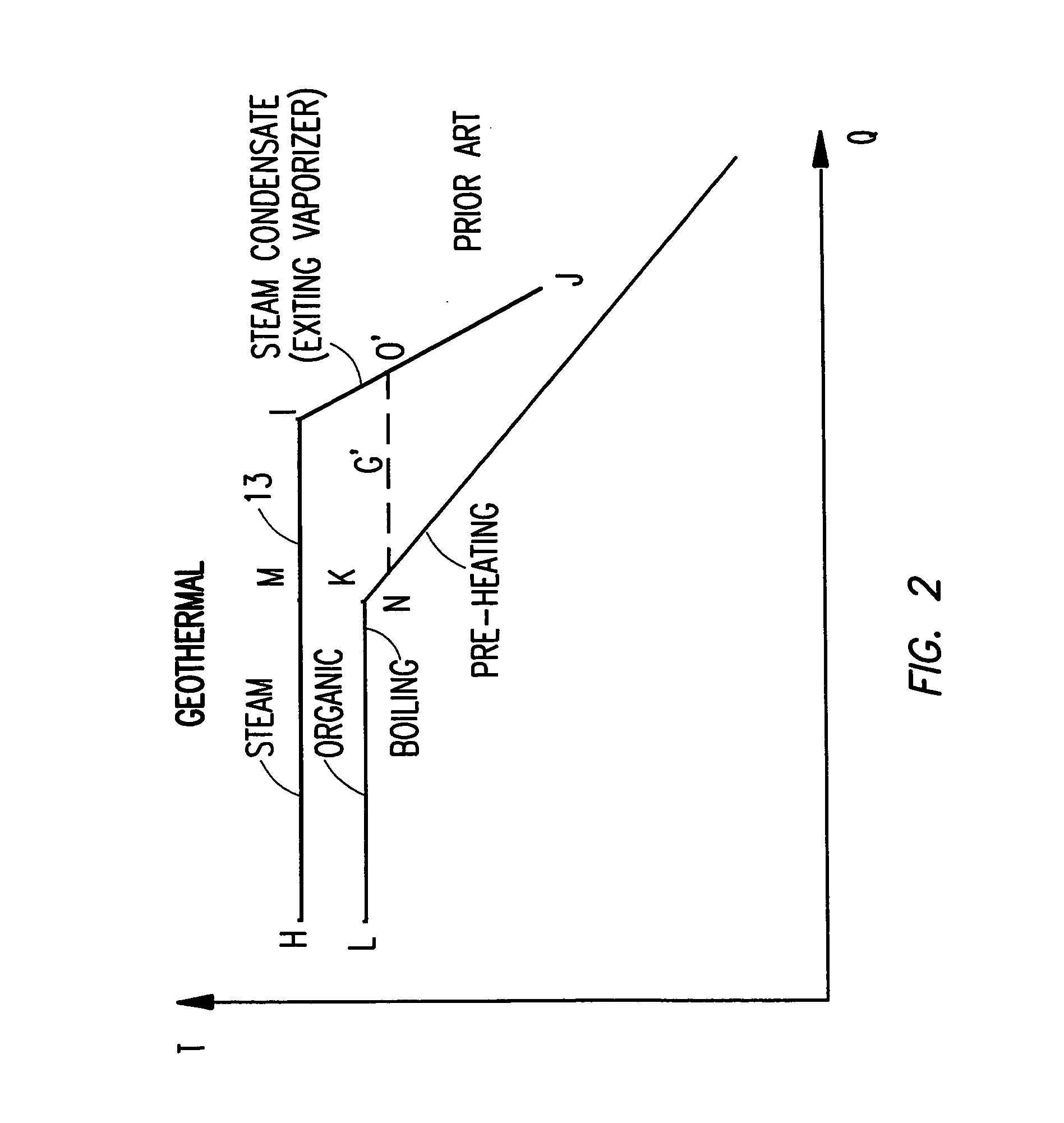 Method and system for producing power from a source of steam