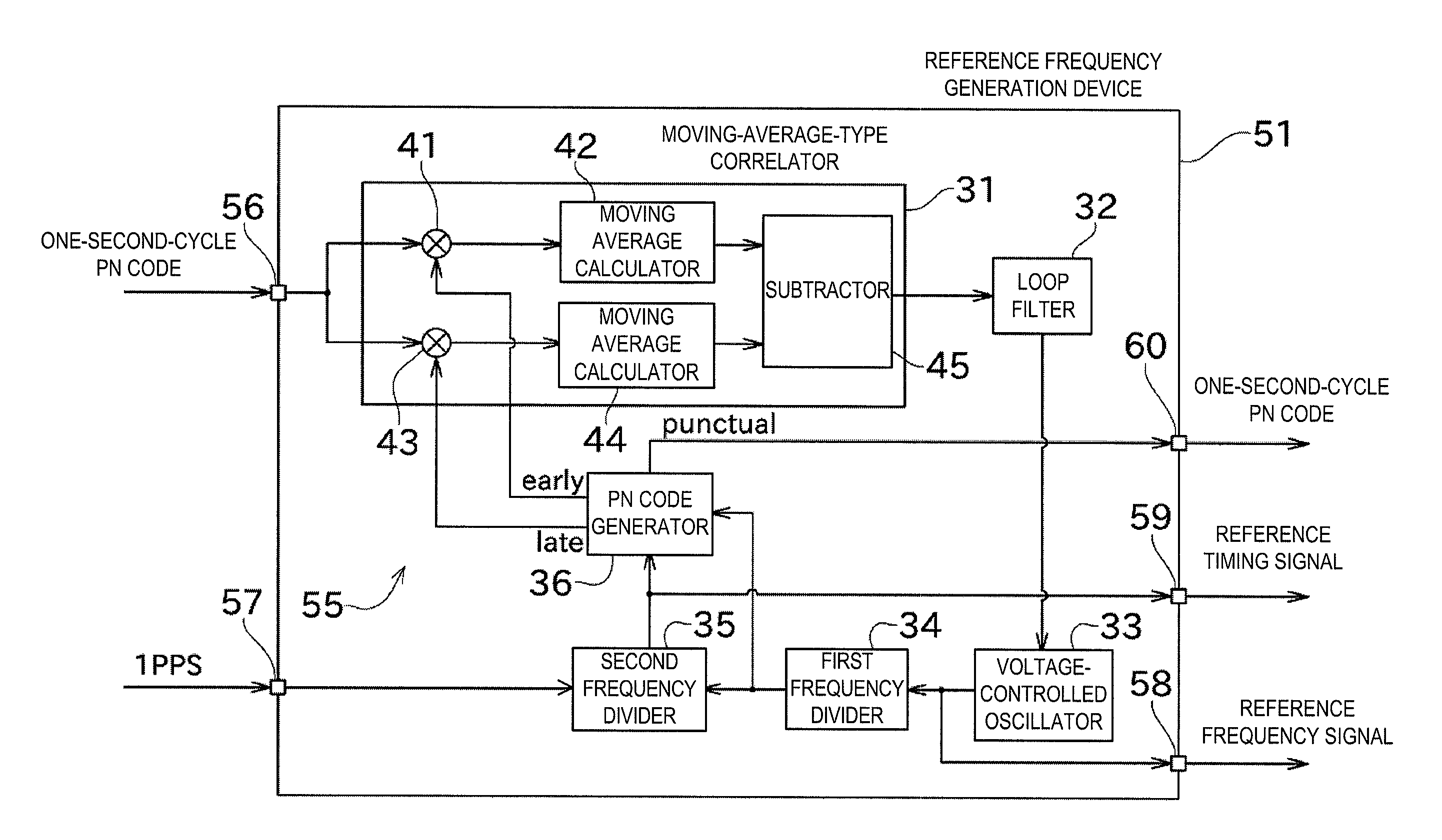 System and device for generating reference signal, and timing signal supply device