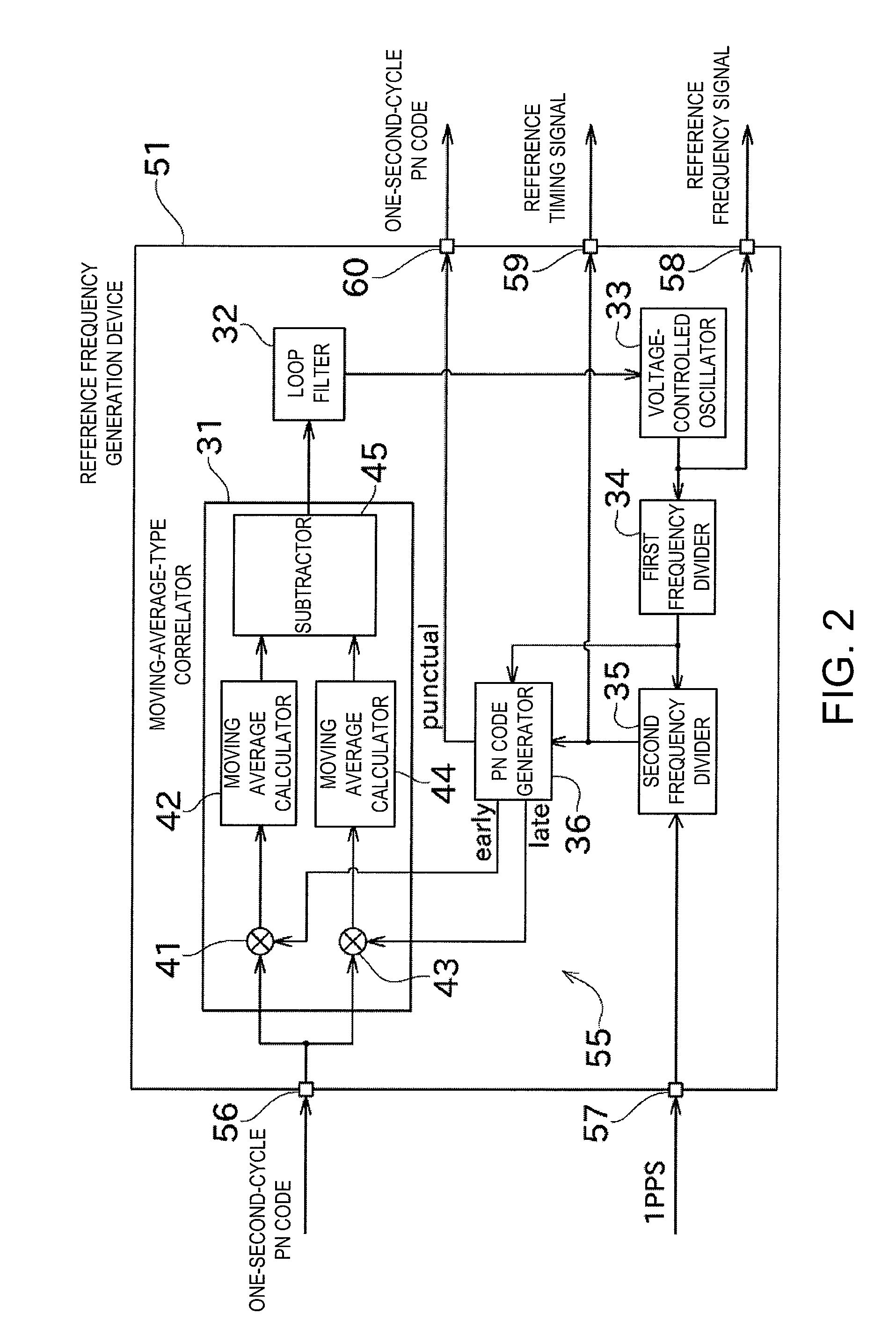 System and device for generating reference signal, and timing signal supply device