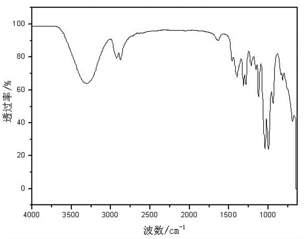 Sulfhydrylated folic acid and preparation method thereof