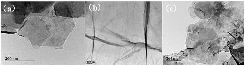 Preparation method of sol solution containing two-dimensional nano container supported corrosion inhibitor