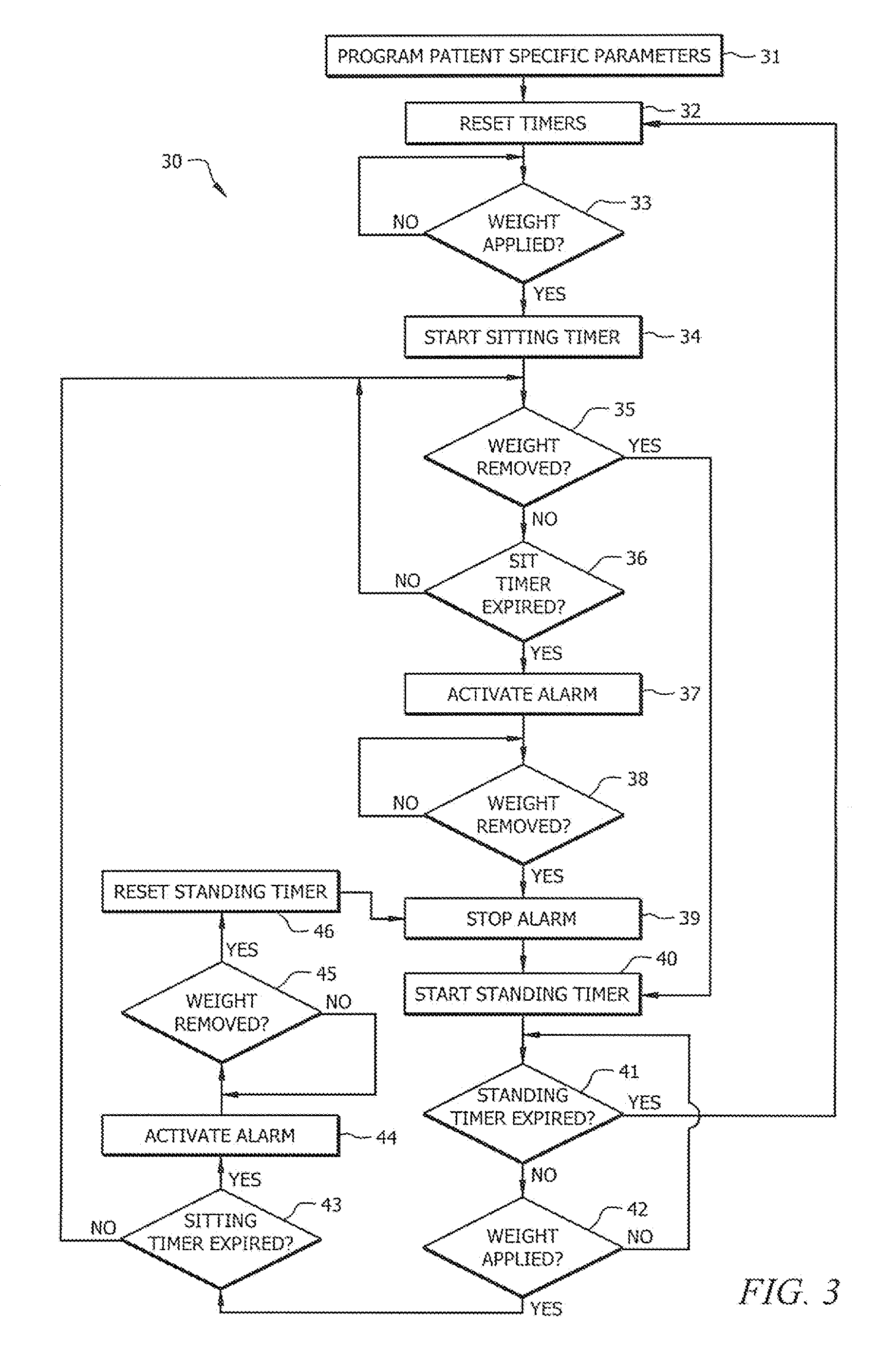 Apparatus and method for preventing pressure injuries and circulatory problems in sedentary patients