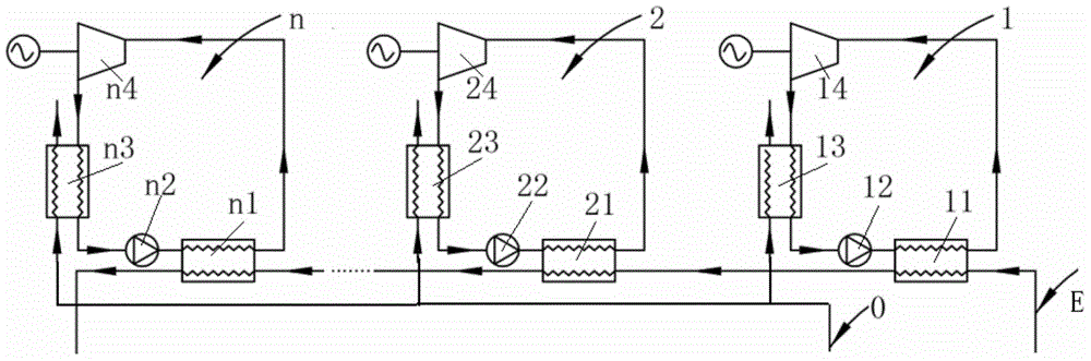 Different evaporation temperature based multistage organic Rankine cycle (ORC) power generation system