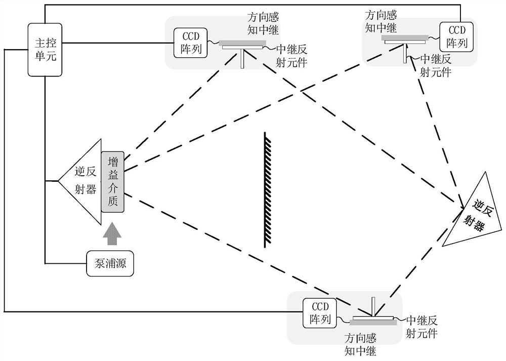 A Positioning System Based on Distributed Optical Resonance System