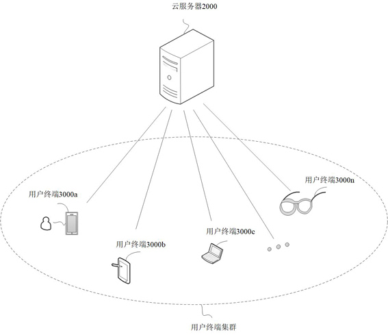 Game data processing method and device and storage medium