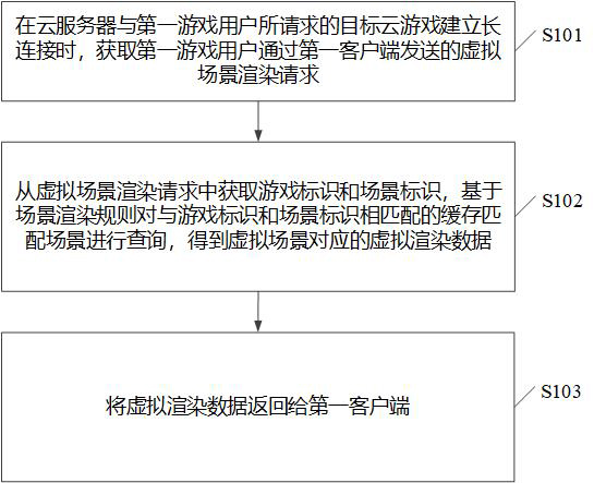 Game data processing method and device and storage medium