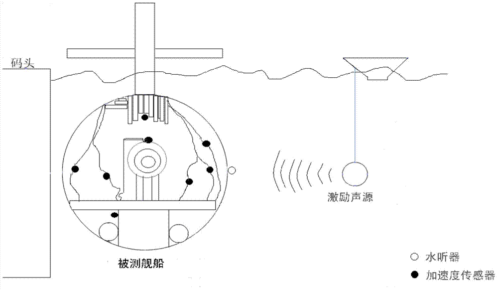 Outfield acoustically-driven ship vibration noise transmission path analysis method