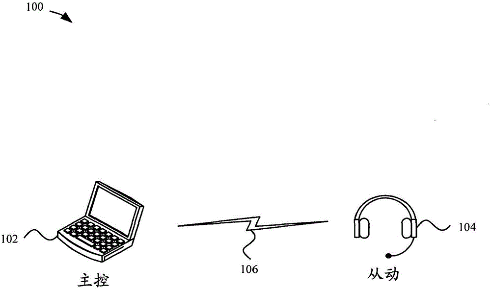 Extended bluetooth communication modes