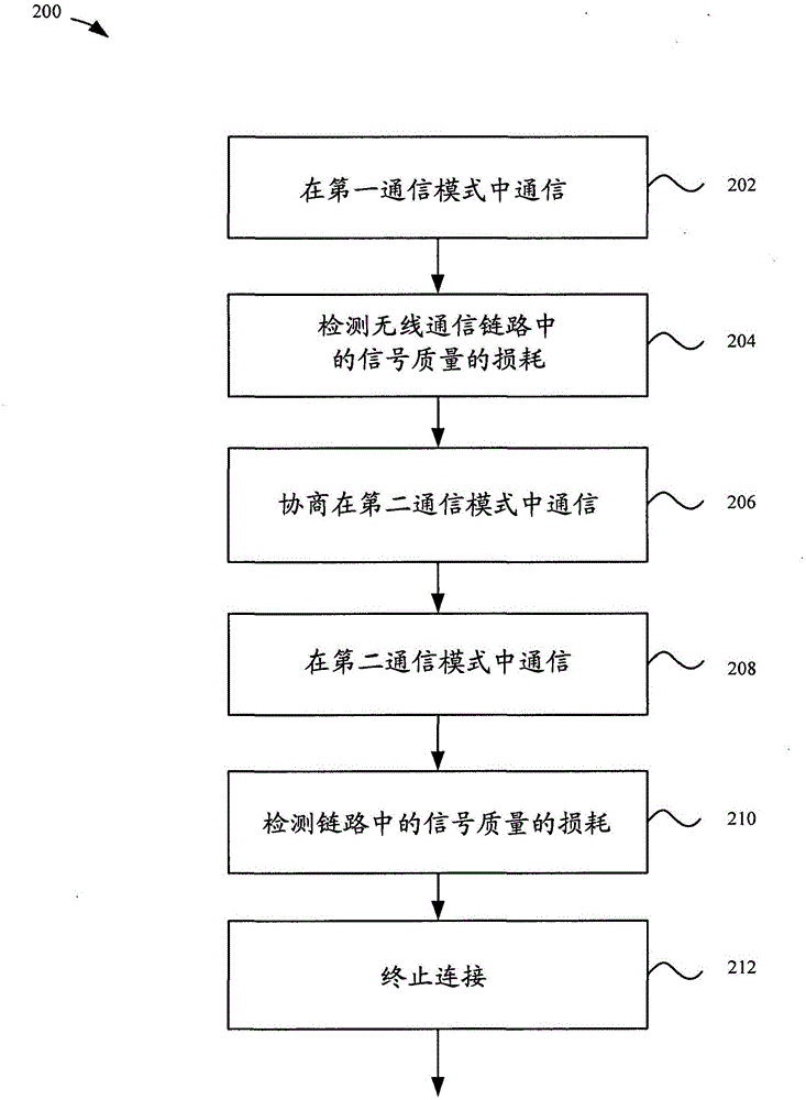 Extended bluetooth communication modes