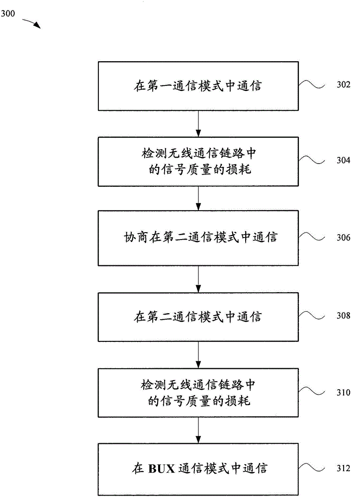 Extended bluetooth communication modes