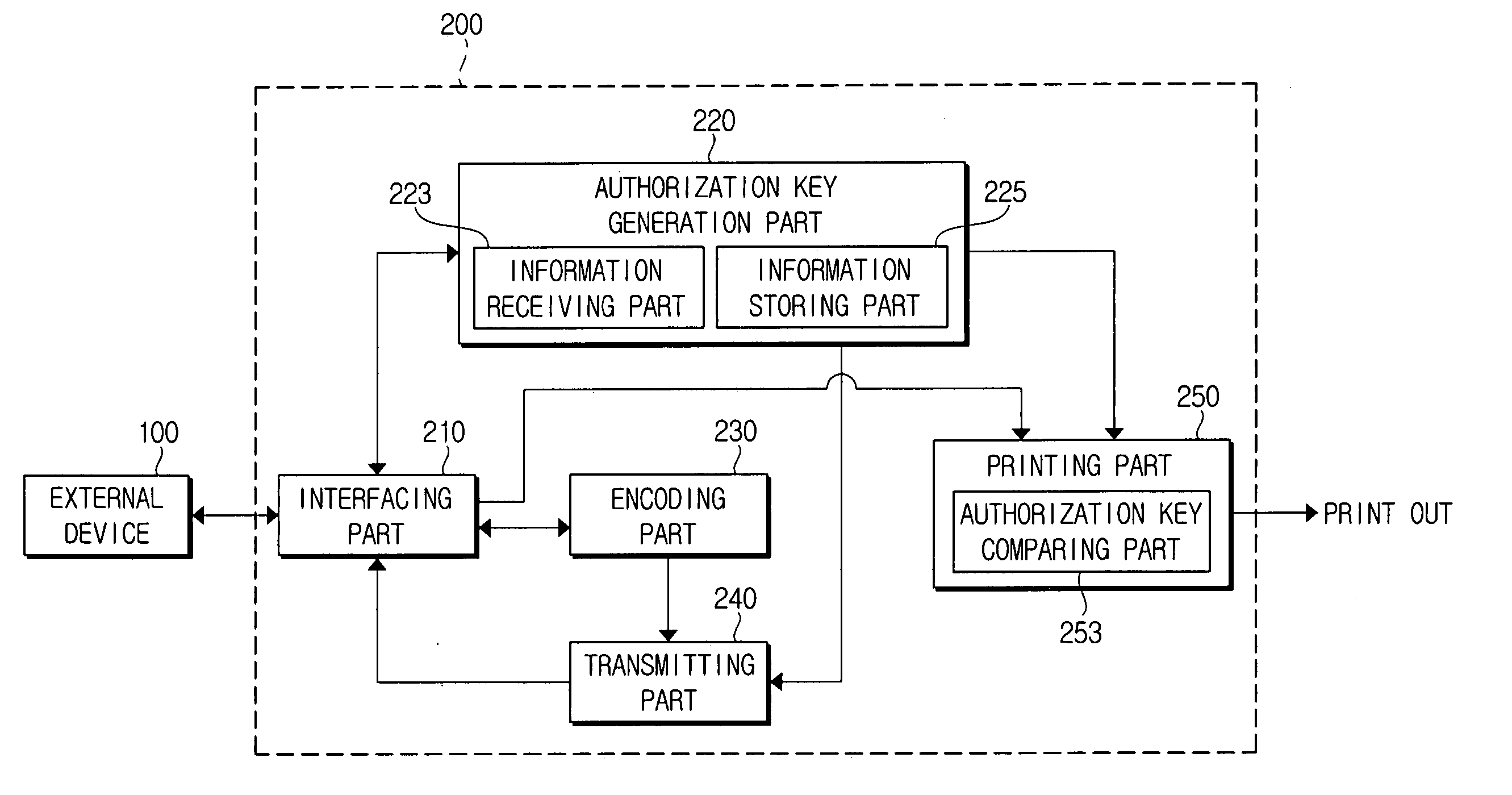 Printer capable of securing a print job and a method thereof