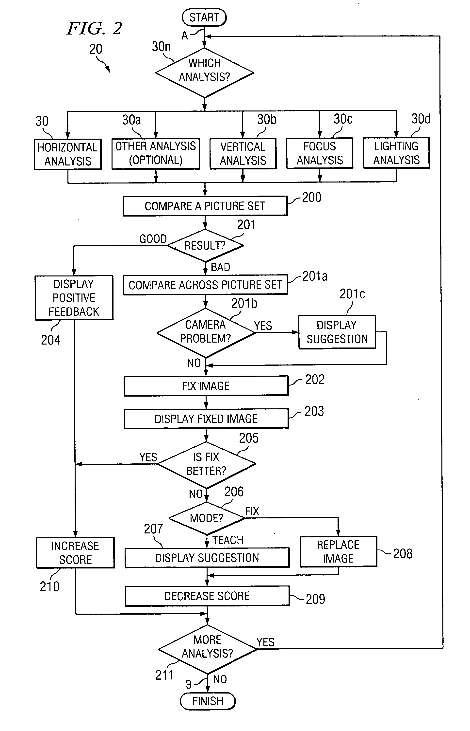 System and method for improving image capture ability