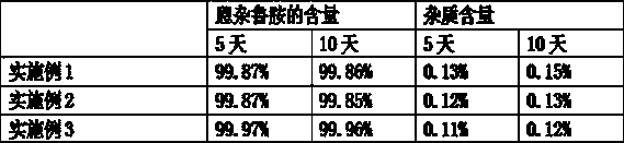 Enzalutamide pharmaceutical composition and preparation method thereof