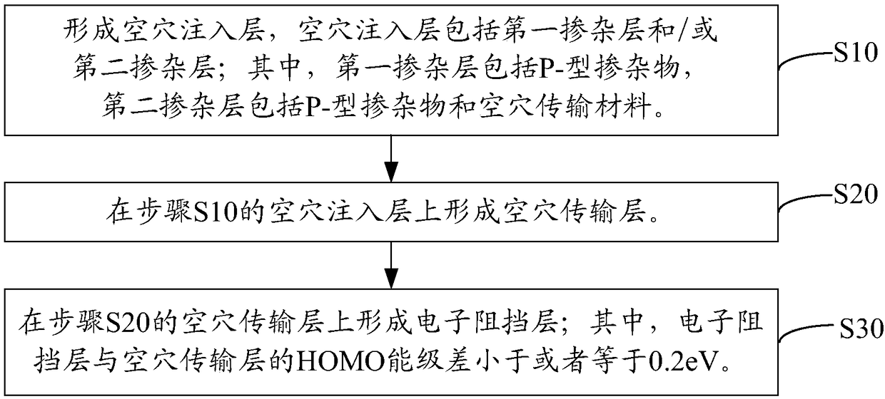 Organic electroluminescent device and preparation method thereof