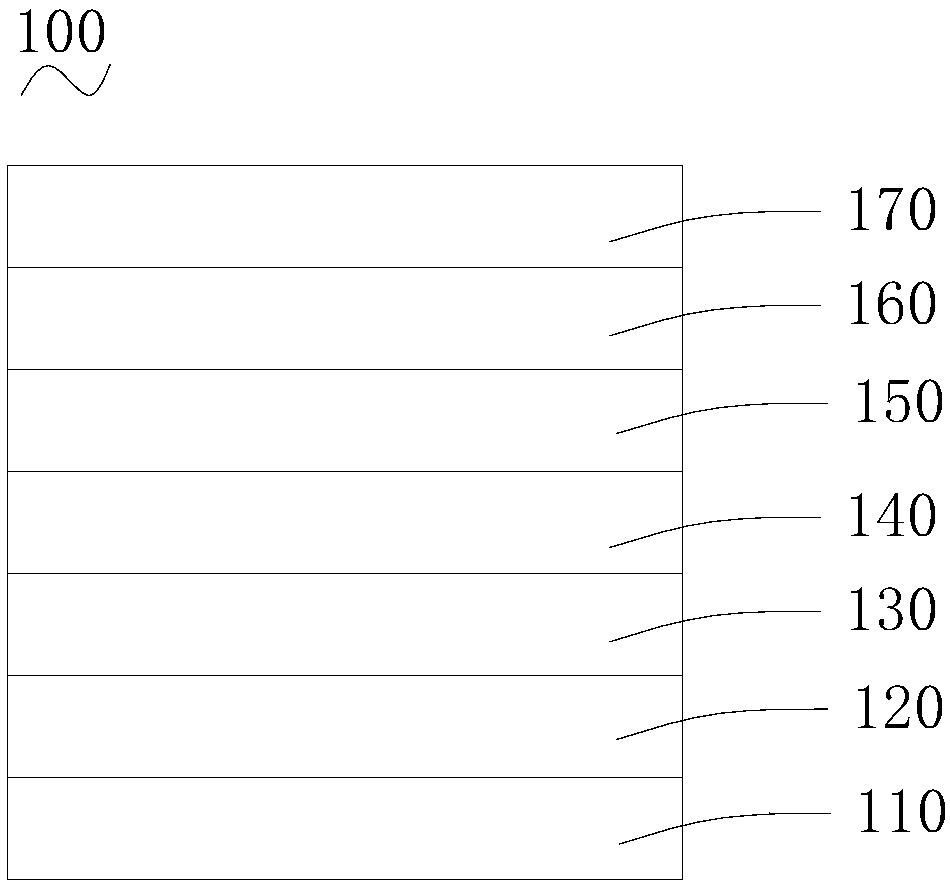 Organic electroluminescent device and preparation method thereof